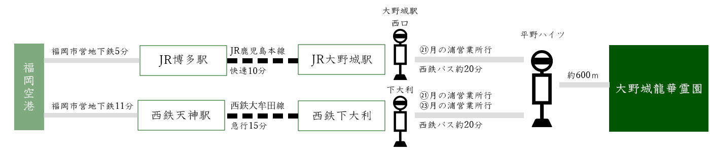 大野城龍華霊園まで公共交通機関でのアクセス