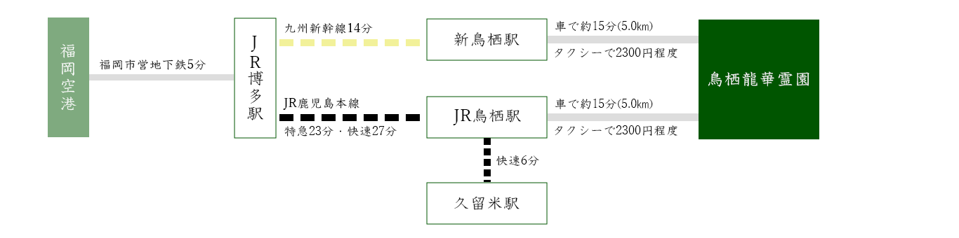 鳥栖龍華霊園まで公共交通機関でのアクセス