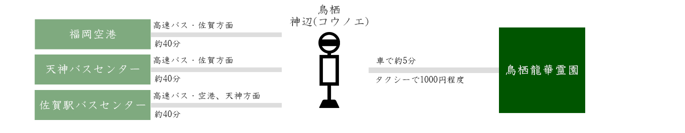 鳥栖龍華霊園まで高速バスでのアクセス